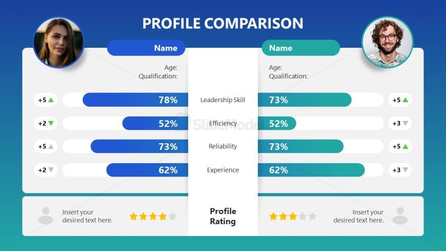 PowerPoint Editable Design for Profile Comparison
