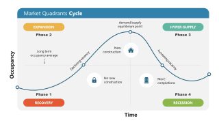 PowerPoint Real Estate Cycle Editable Graph