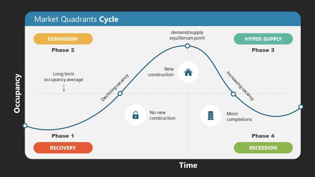 PPT Editable Graph Slide for Real Estate Cycle