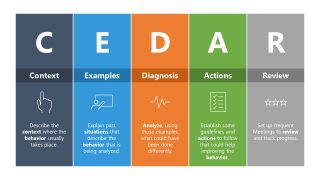 Presentation Slide Design for CEDAR Framework
