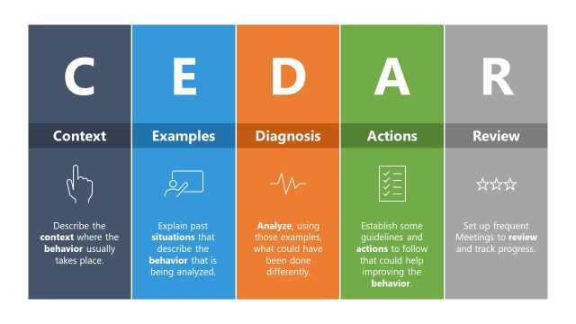 CEDAR Framework Model PowerPoint Template