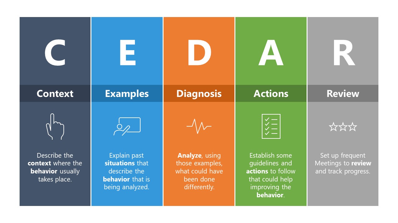 Presentation Slide Design for CEDAR Framework