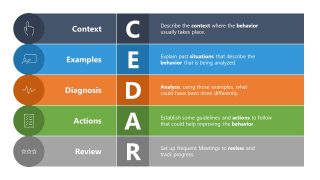 CEDAR Framework - Infographic Presentation Slide Template