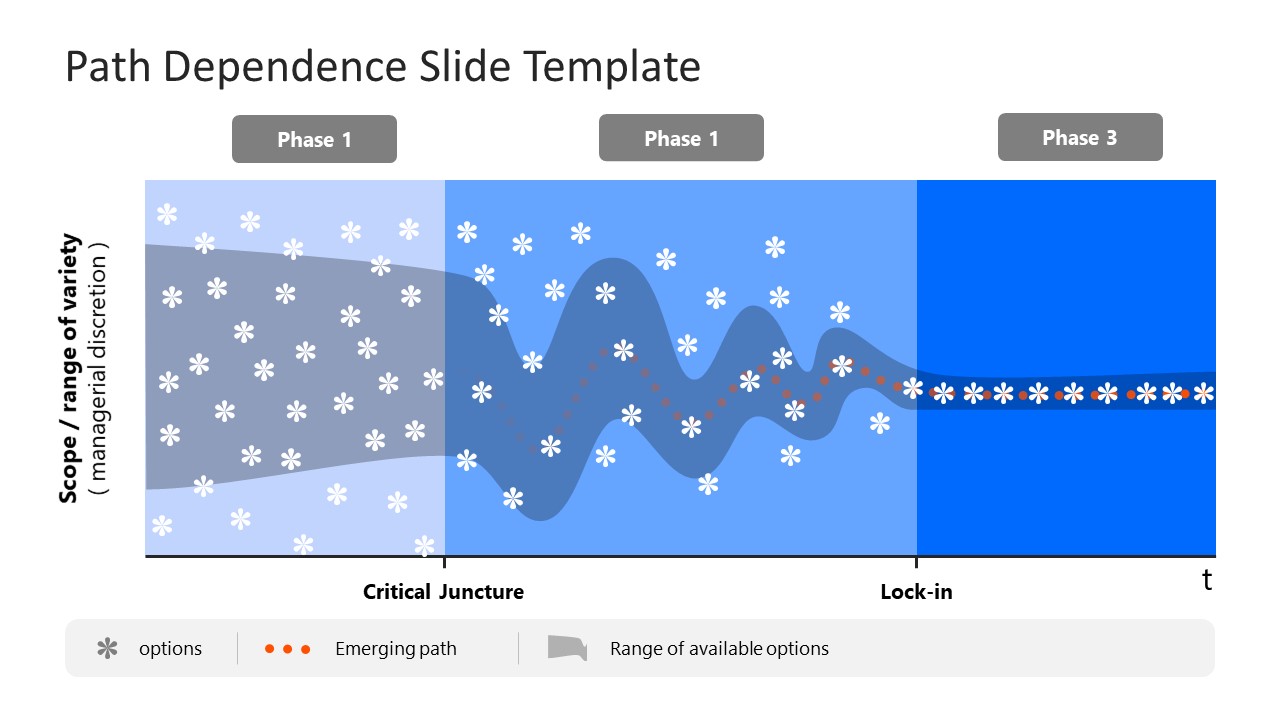 Presentation Slide Design for Path Dependence