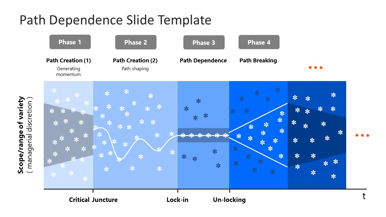 Editable Path Dependence PPT Slide Design