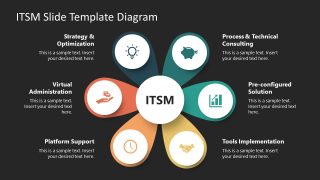 Editable Diagram for ITSM Presentation
