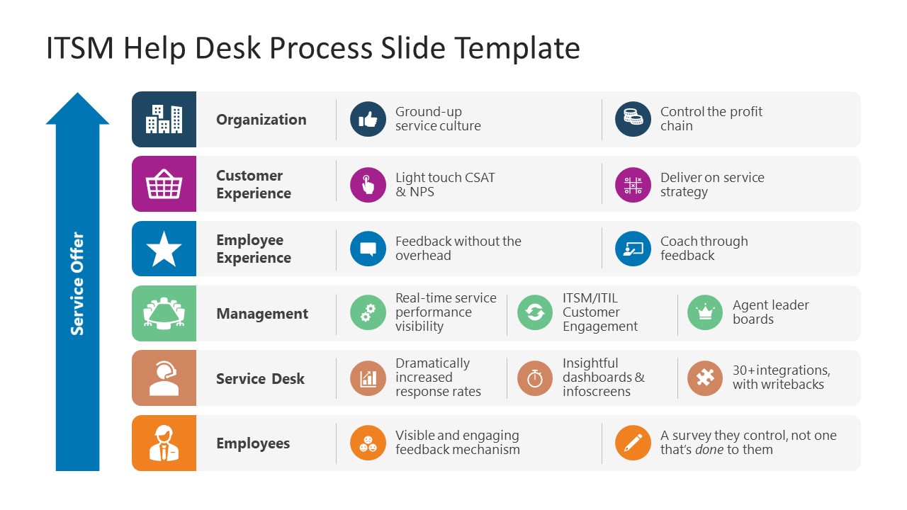 ITSM Process Flow Diagram with Icons - Presentation Template