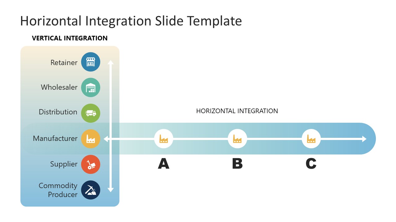 presentation integration model