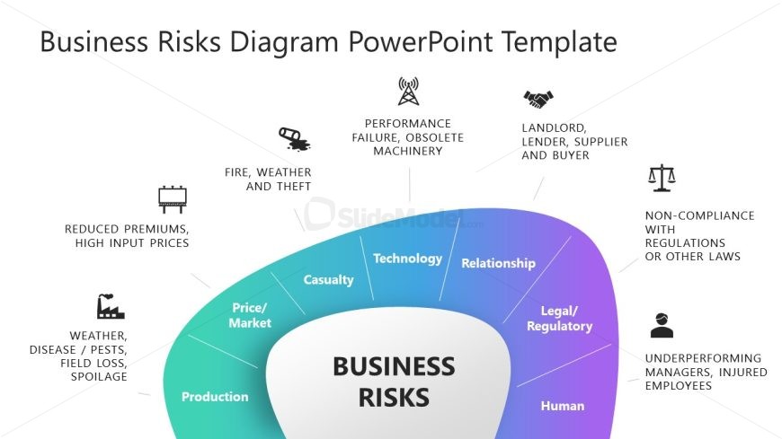 Presentation Slide Template for Business Risks