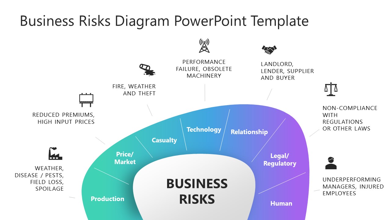 Presentation Slide Template for Business Risks