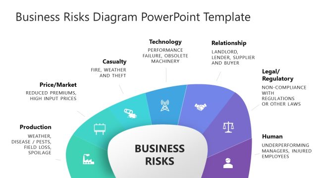 Editable Business Risks PowerPoint Template - SlideModel