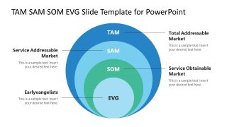 PPT Concentric Circles Diagram for TAM SAM SOM EVG