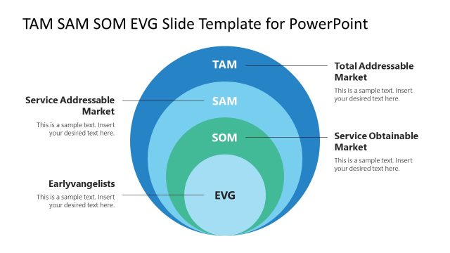 TAM SAM SOM EVG Slide Template for PowerPoint