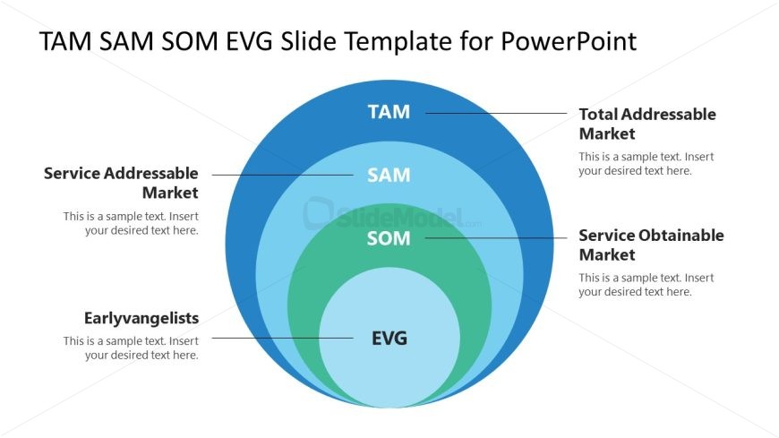 PPT Concentric Circles Diagram for TAM SAM SOM EVG