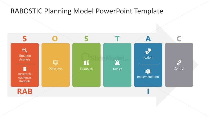 PPT Diagram for SOSTAC Model Presentation