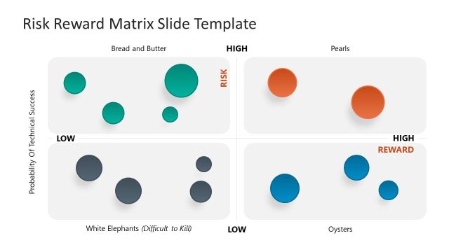 Risk Reward Matrix Template for PowerPoint