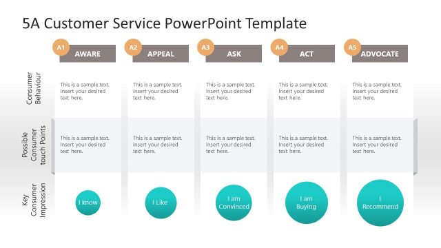 5A Customer Path PowerPoint Template