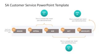 Editable 5A Customer Path PPT Diagram