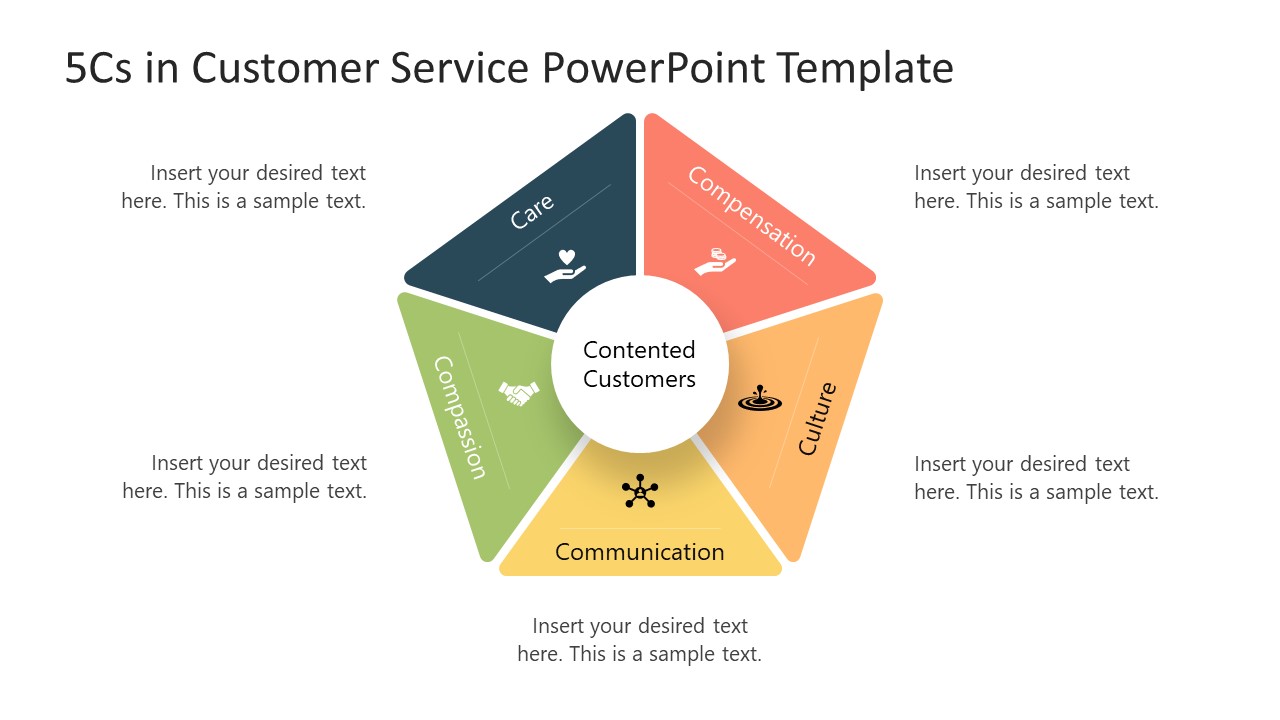 5Cs Of Customer Service PowerPoint Template Google Slides