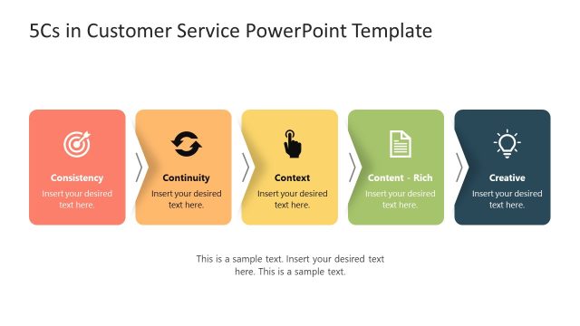 Editable 5Cs of Customer Service PPT Template