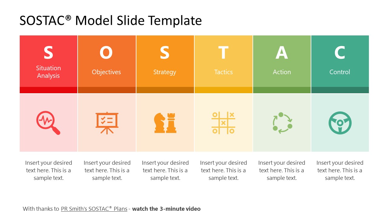 SOSTAC Model PPT Slide Template