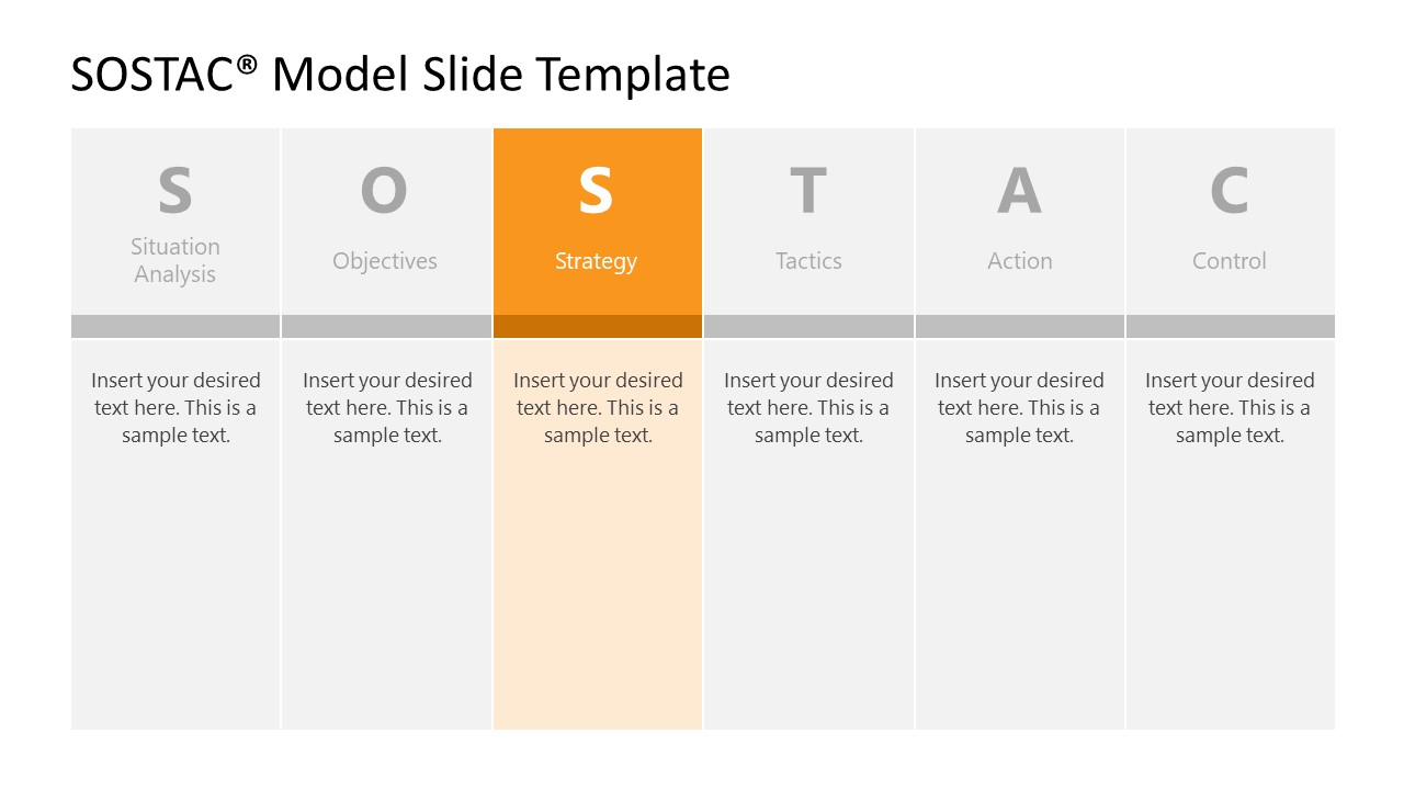 sostac-model-powerpoint-template-google-slides