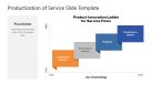 Product Innovation Ladder - Productization of Service PPT Template ...