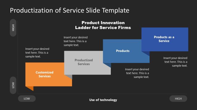 Editable Productization of Service PPT Template