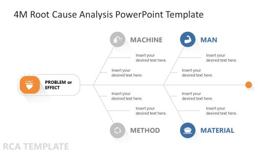 4M Root Cause Analysis PowerPoint Template