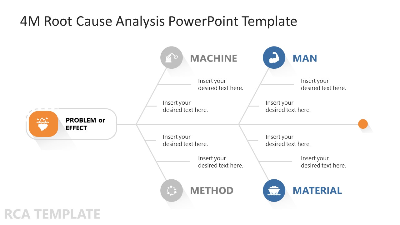 4M Root Cause Analysis PowerPoint Slide