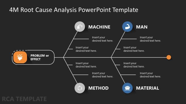 4M Root Cause Analysis PPT Template
