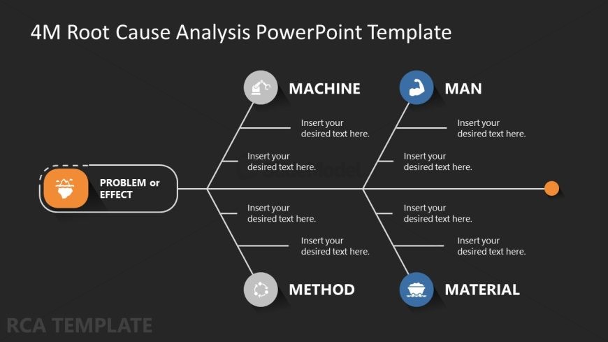 4M Root Cause Analysis Template for Presentation 