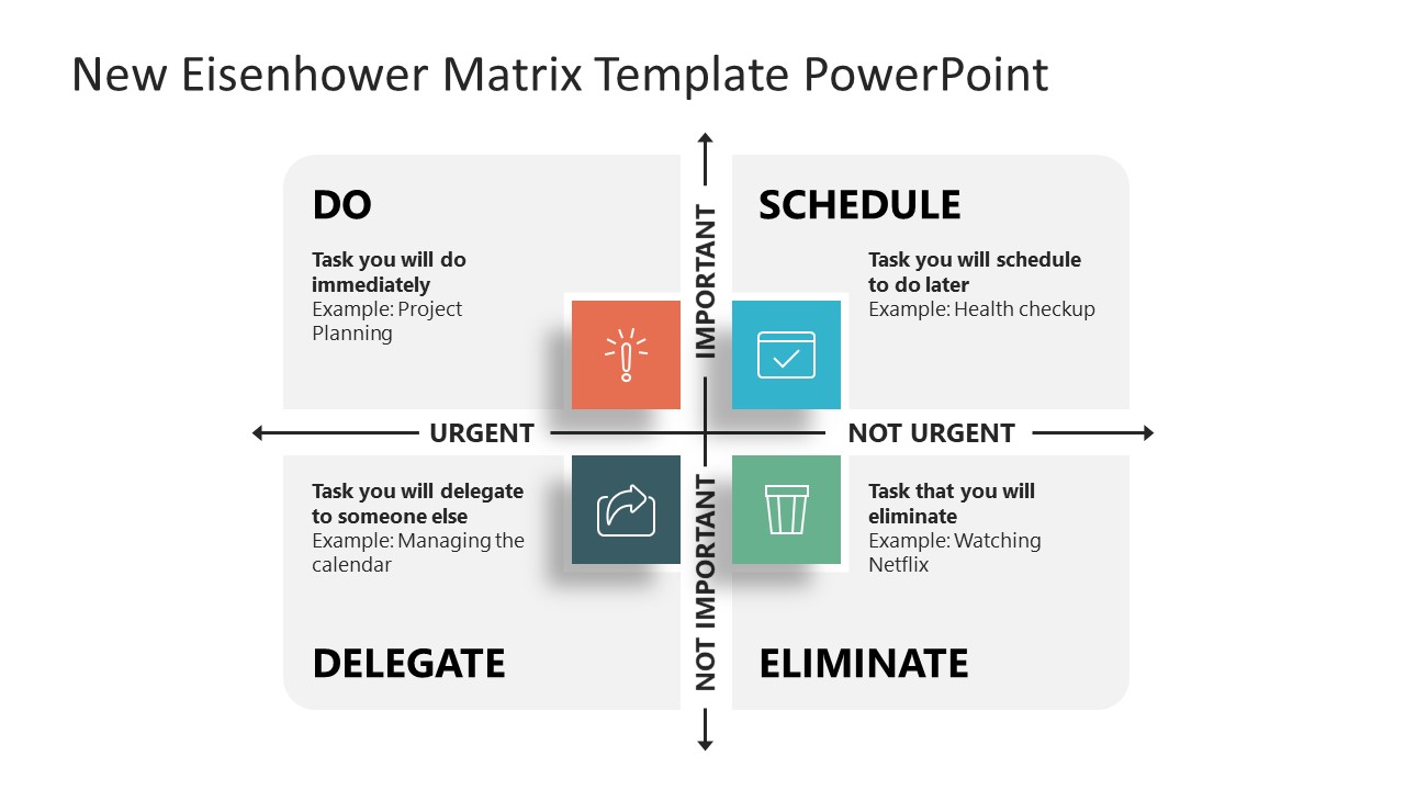 New Eisenhower Matrix Template for PowerPoint