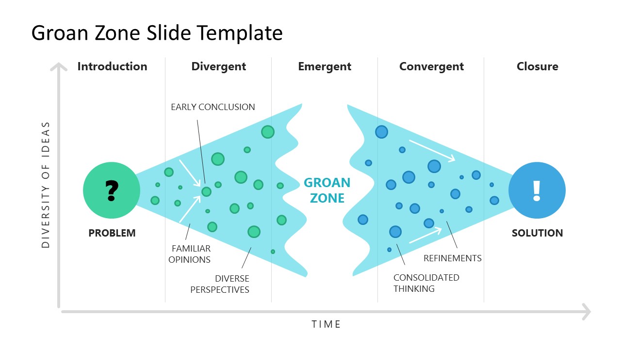 Editable Groan Zone Illustration Slide for PowerPoint