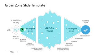 PowerPoint Presentation Diagram for Groan Zone Illustration