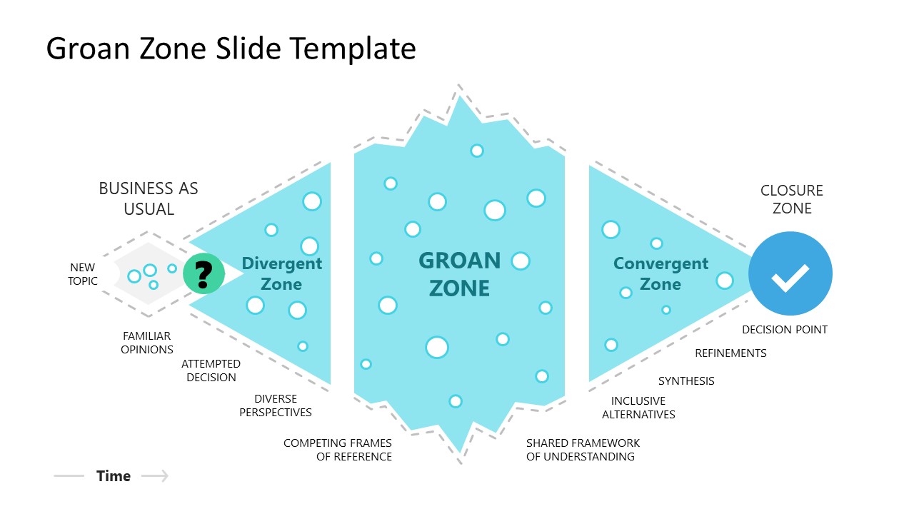 PowerPoint Presentation Diagram for Groan Zone Illustration
