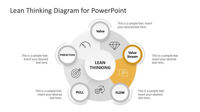 Lean Thinking Circular Diagram PPT Template