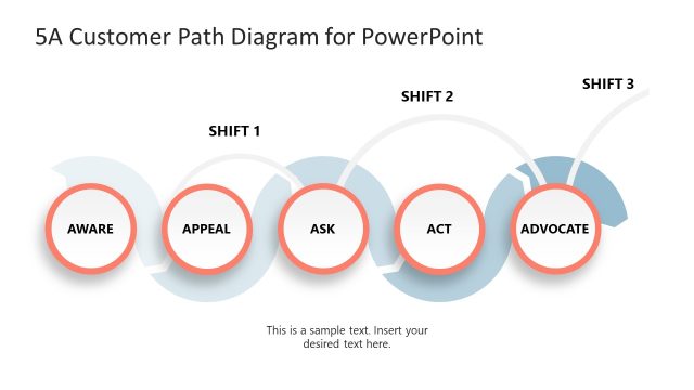 5A Customer Path Diagram for PowerPoint