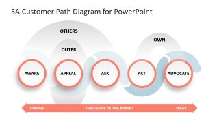 Presentation Template with Customer Path Diagram