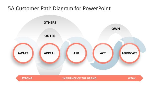 Customer Path PPT Slide Design