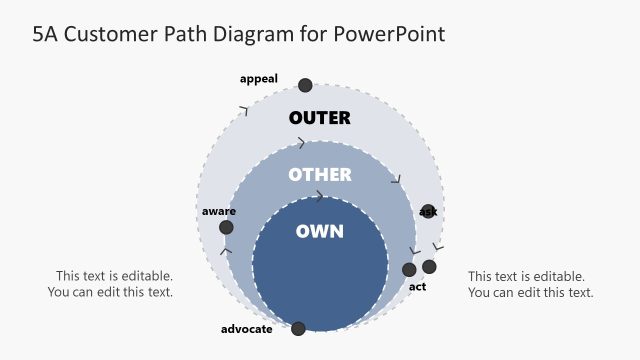 5A Customer Path Circular Diagram PowerPoint Template