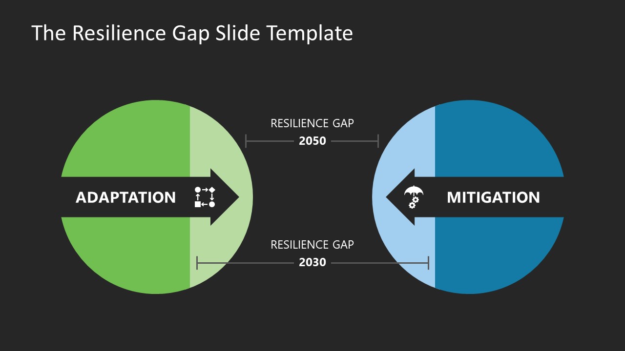 The Resilience Gap PowerPoint Template & Google Slides