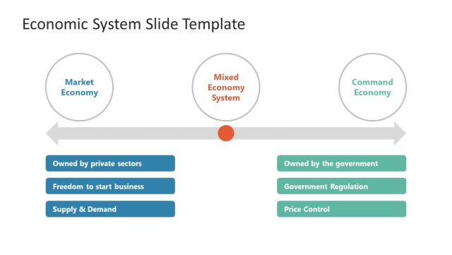 Economic System Slide Ppt Template Slidemodel