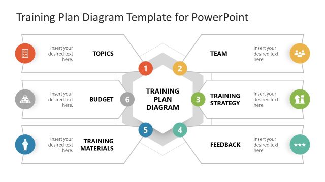 Editable Training Plan Diagram PPT Template