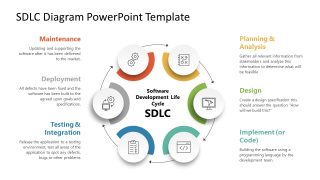 PPT SDLC Presentation Diagram