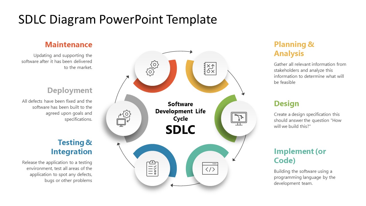 PPT SDLC Presentation Diagram