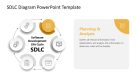 Editable SDLC PowerPoint Template - SlideModel