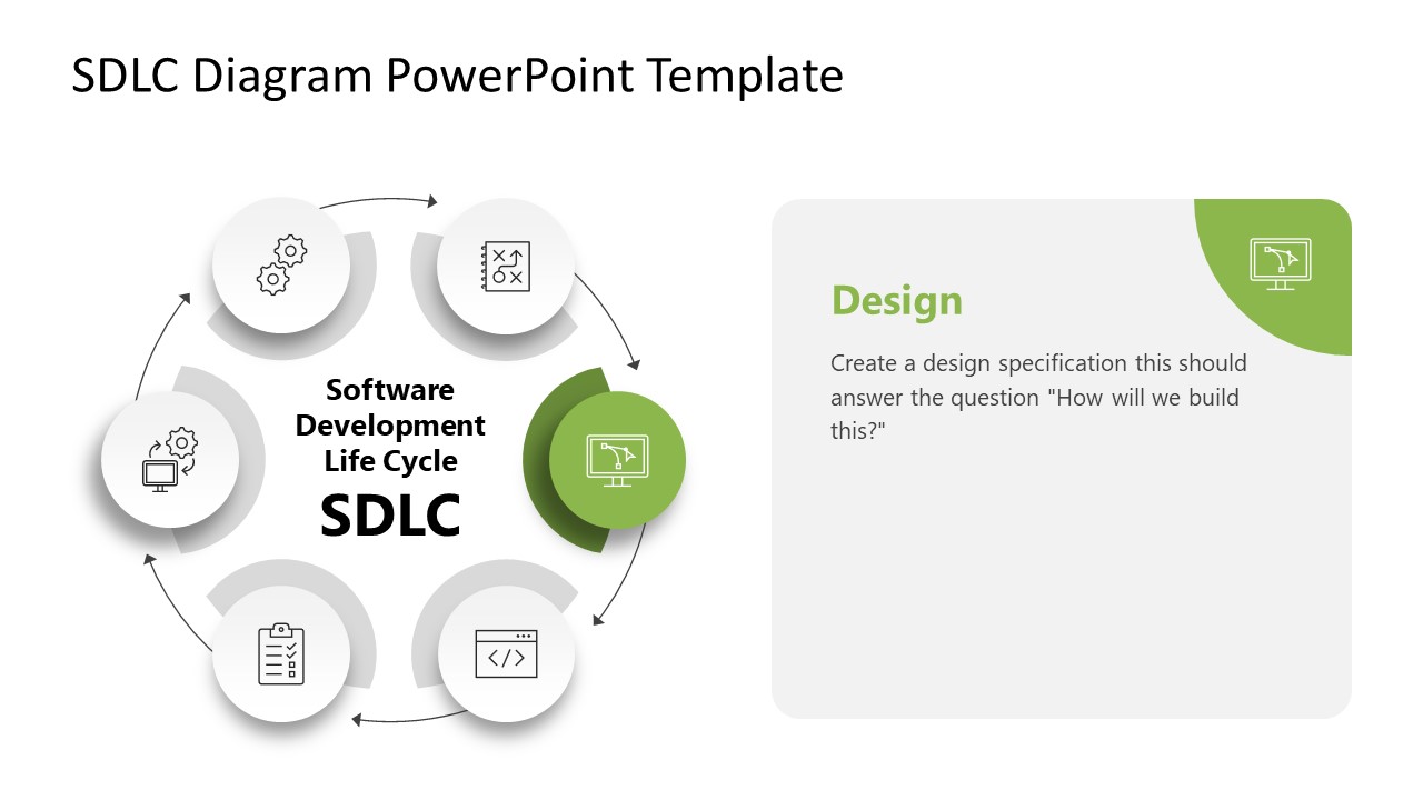 Presentation Slide Template - SDLC Diagram