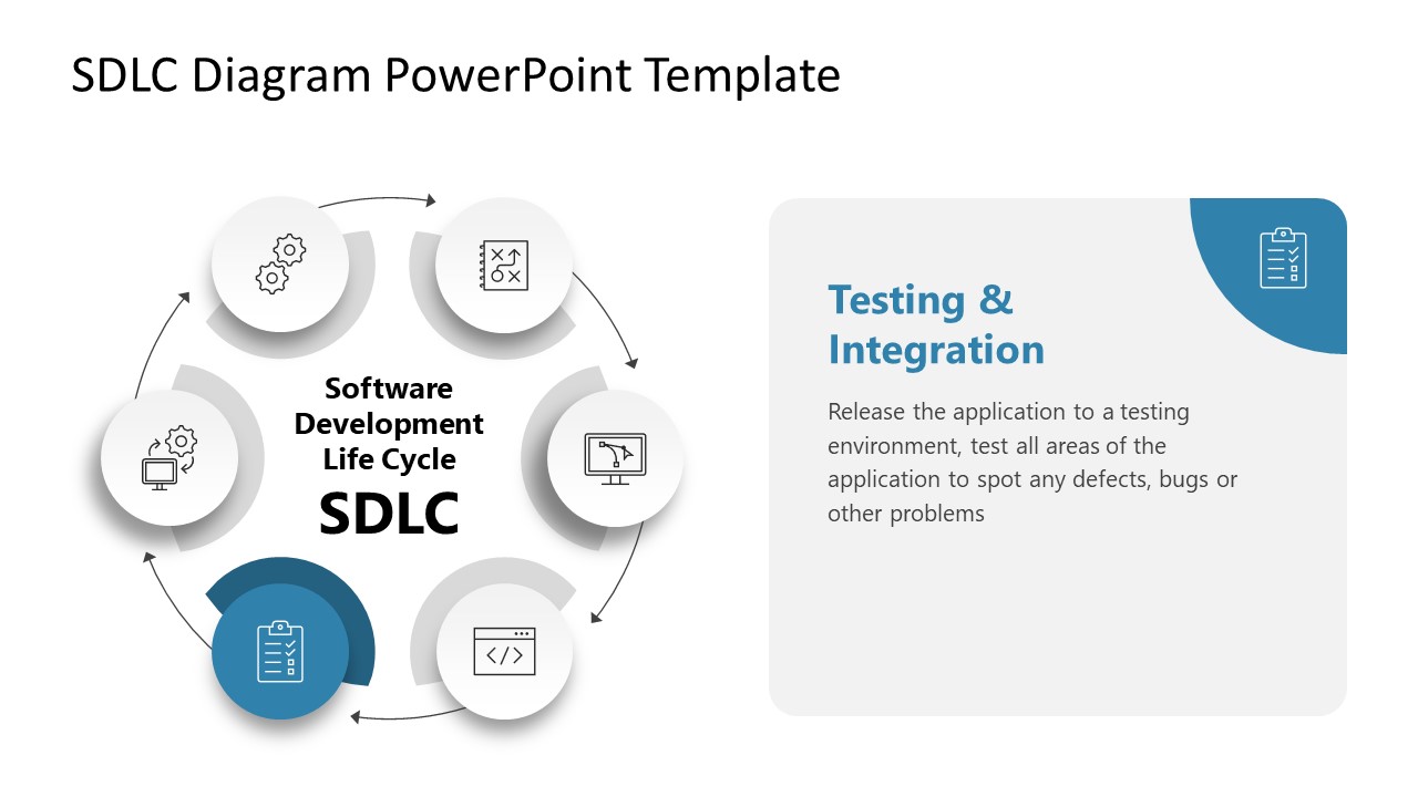 Editable SDLC Presentation Template