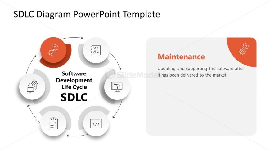 Editable SDLC Circular Presentation Diagram Template